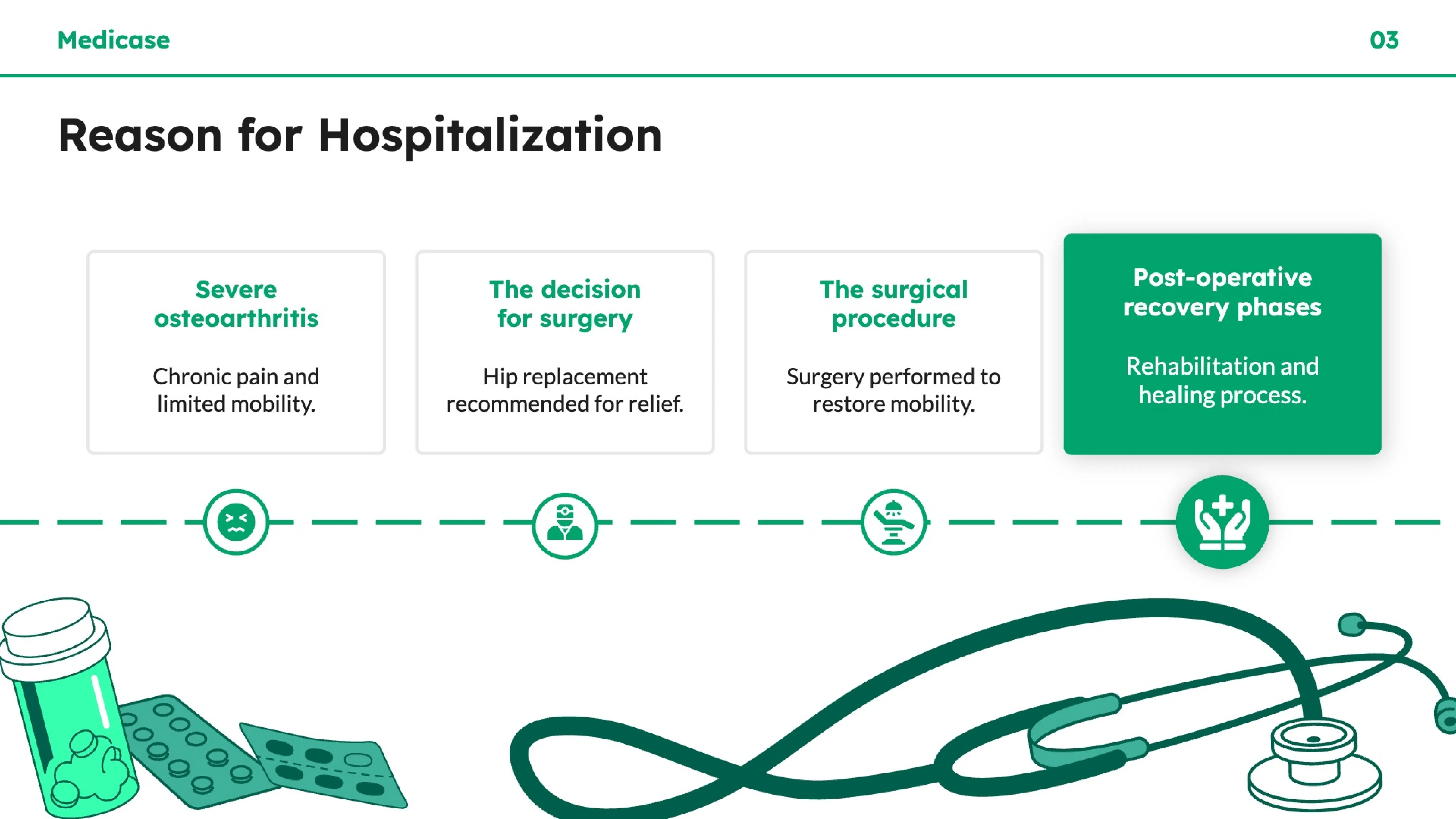reason for hospitalization - nursing case study template