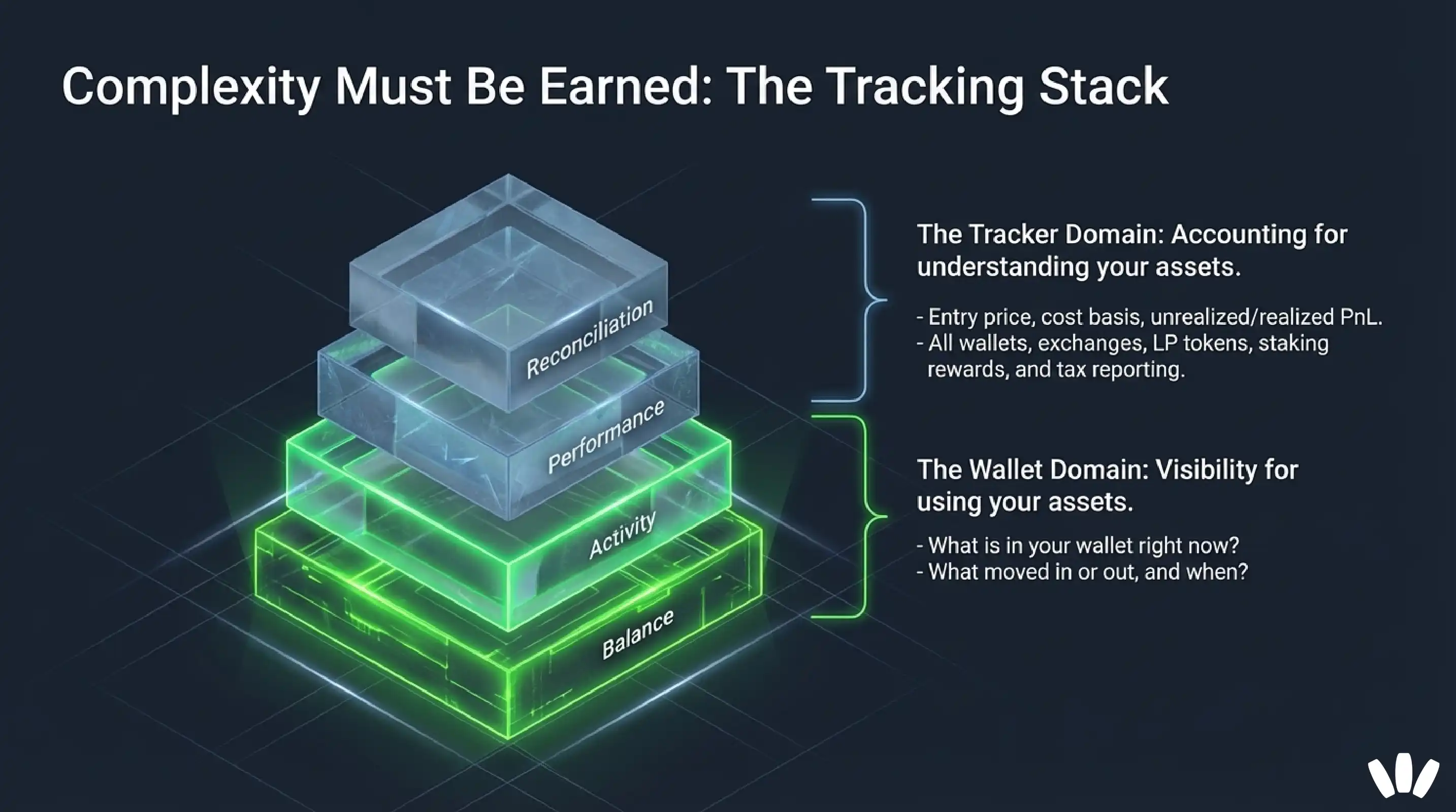When do you need a dedicated crypto portfolio tracker?