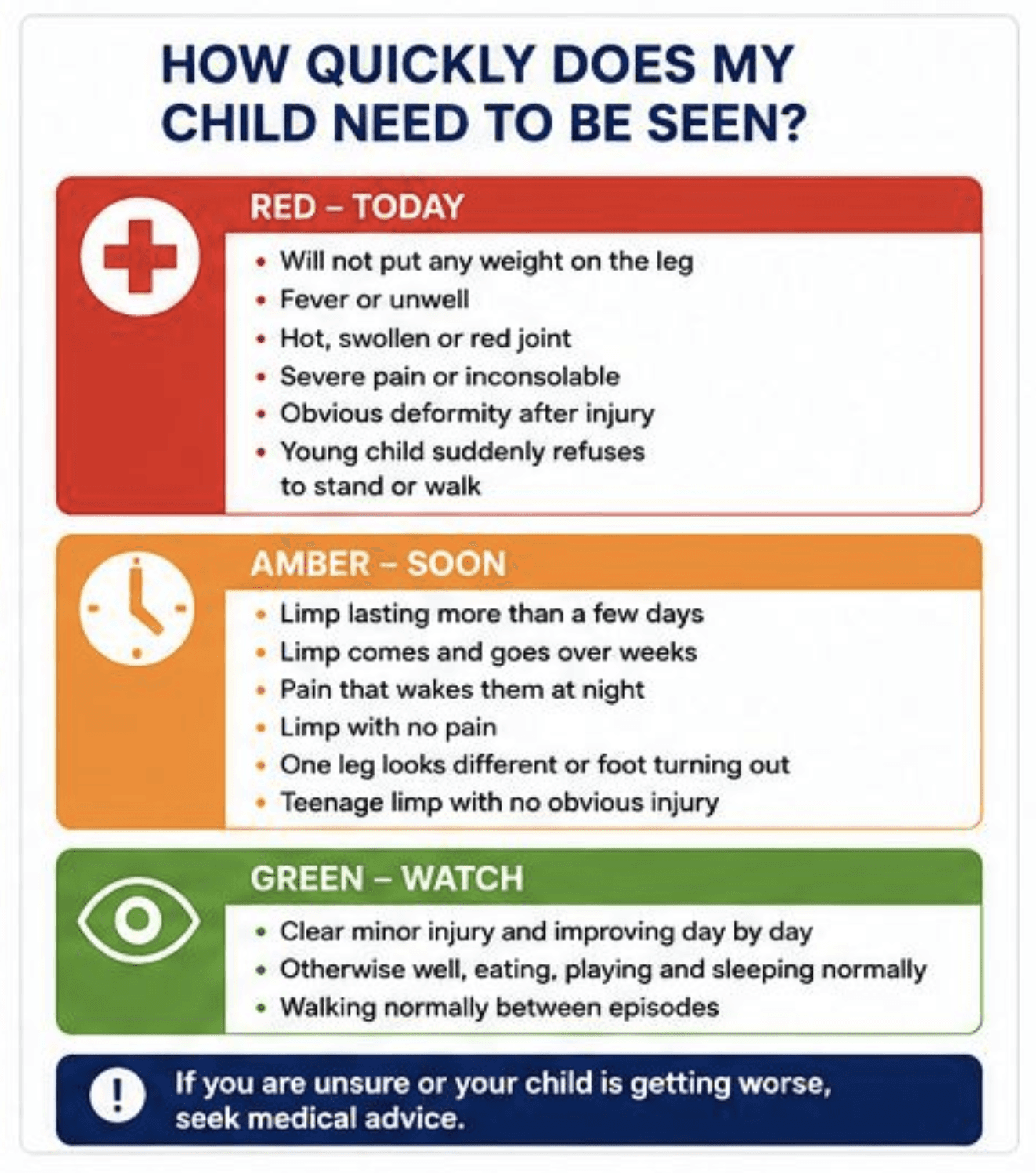 How quickly does y child need to be seen?