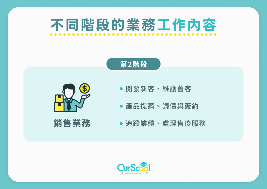 不同階段的業務工作內容:業務