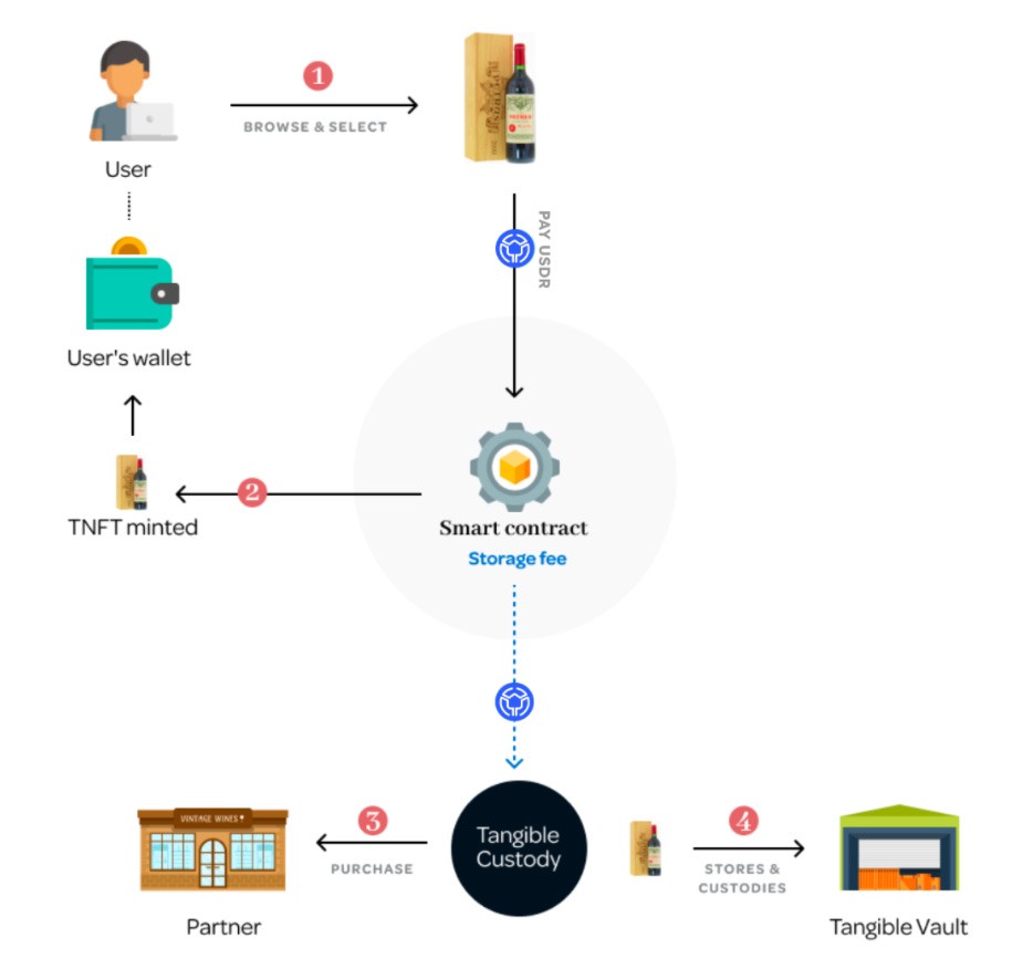 marketplace-process