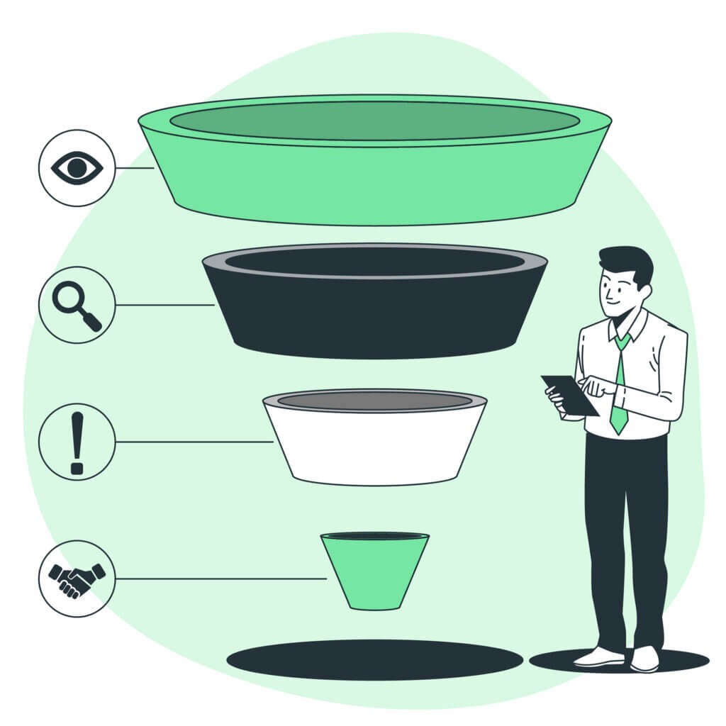 A marketing funnel divided into four sections with figures representing each, symbolising “Awareness”, “Identification”, “Excitement”, and an “Agreement”