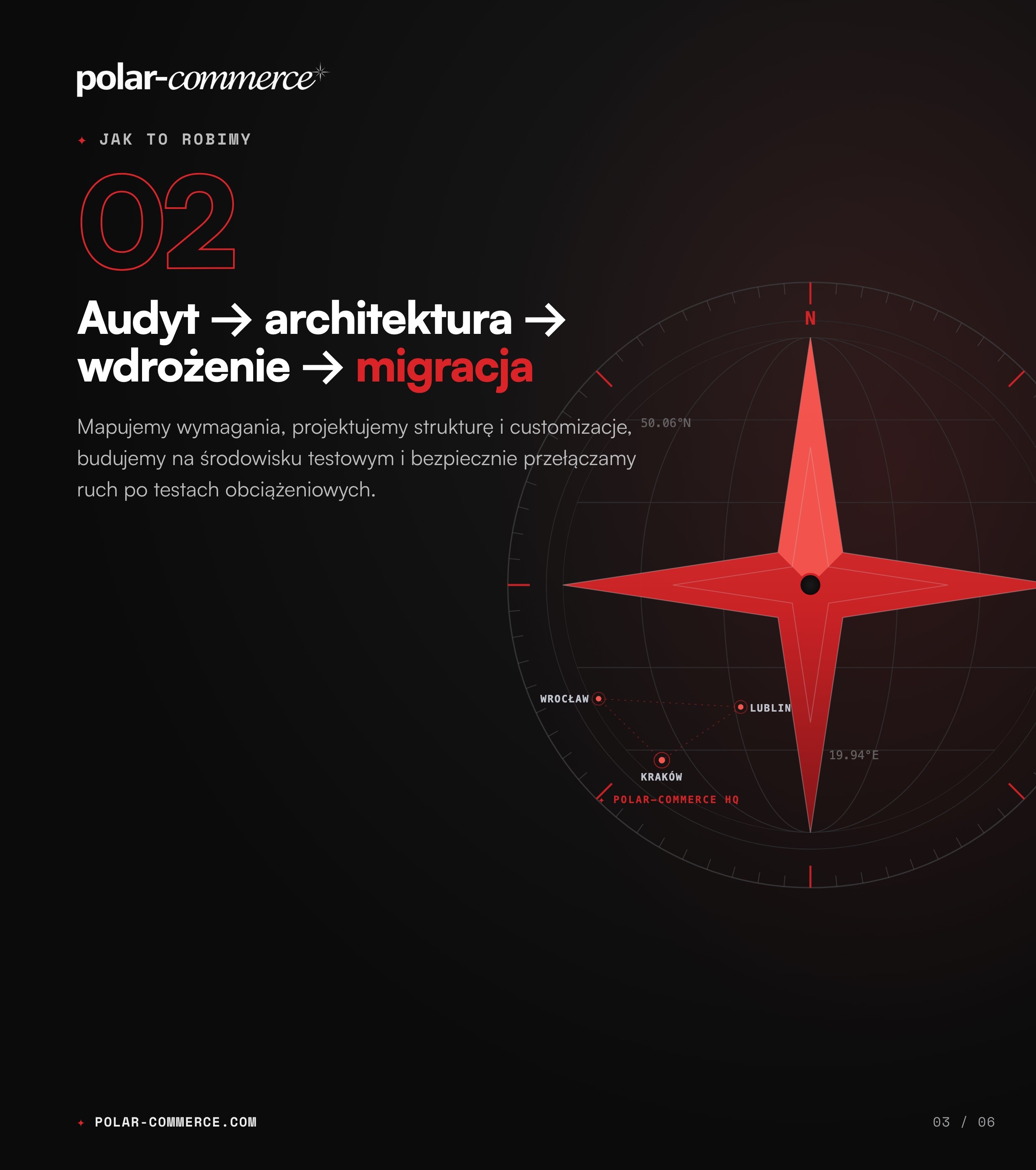 Jak to robimy: audyt, architektura, wdrożenie, migracja — Polar-Commerce
