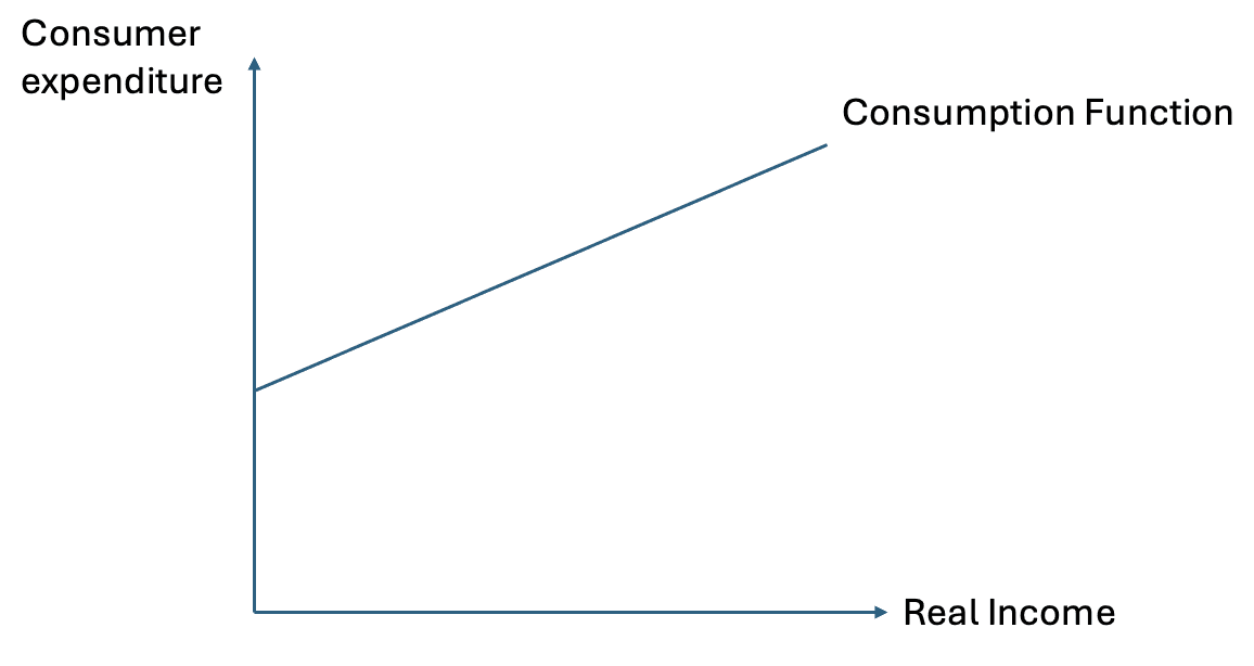 Macroeconomics Chapter 1: The Circular Flow of Income and Aggregate ...