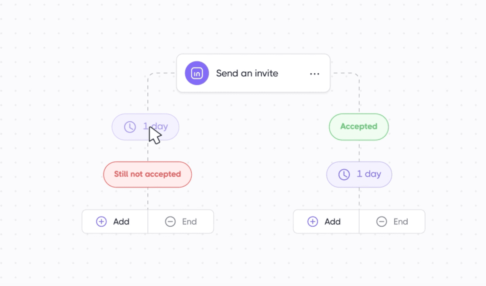 The Problem With Most AI Outreach Platforms