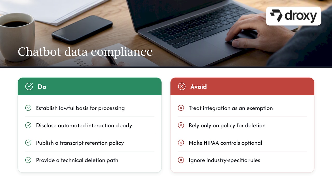 Compliance Requirements for Chatbot Data Handling — overview diagram