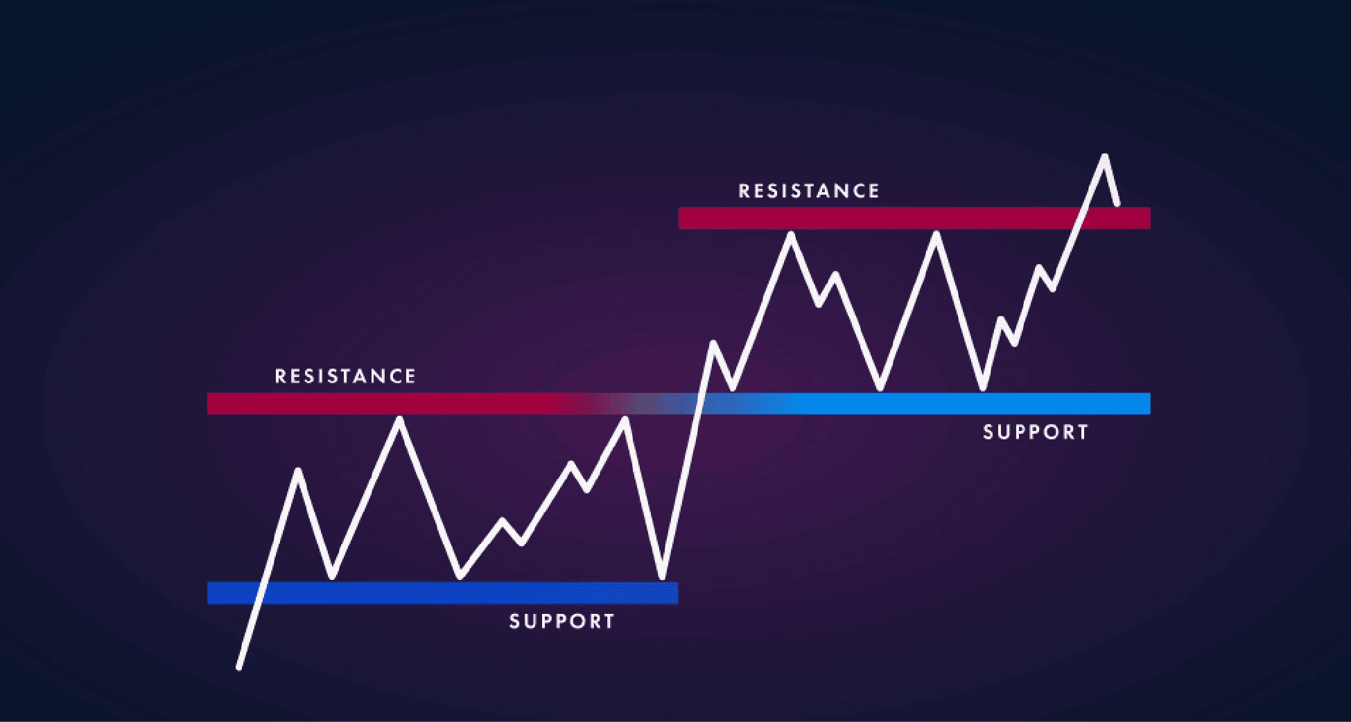 Deals For Traders- Breakout Strategy