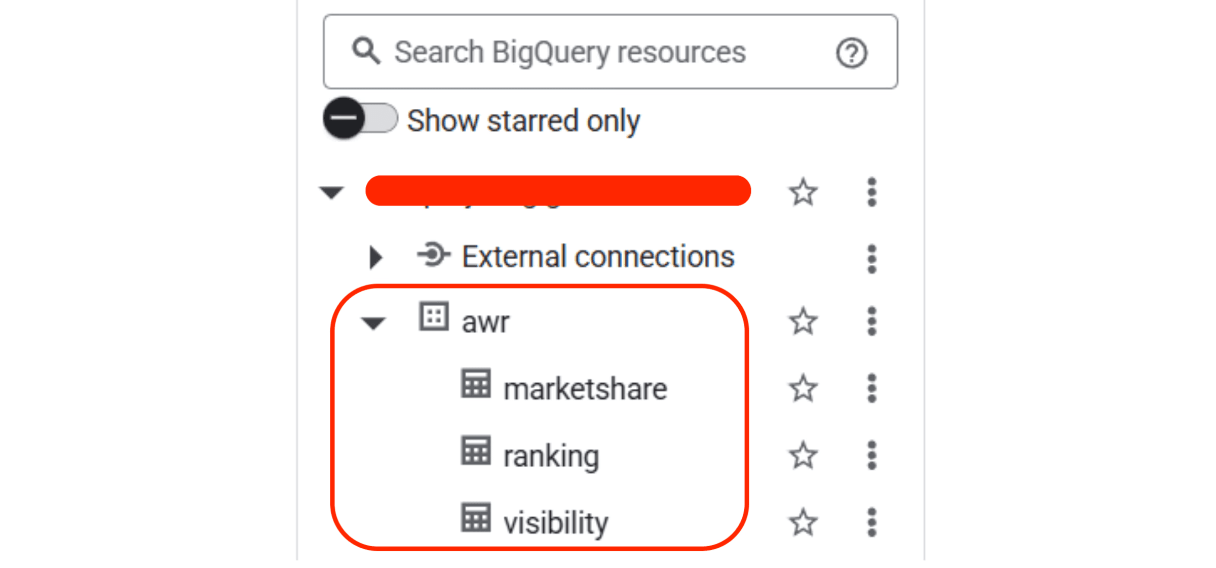 awr-bigquery-dataset-and-tables