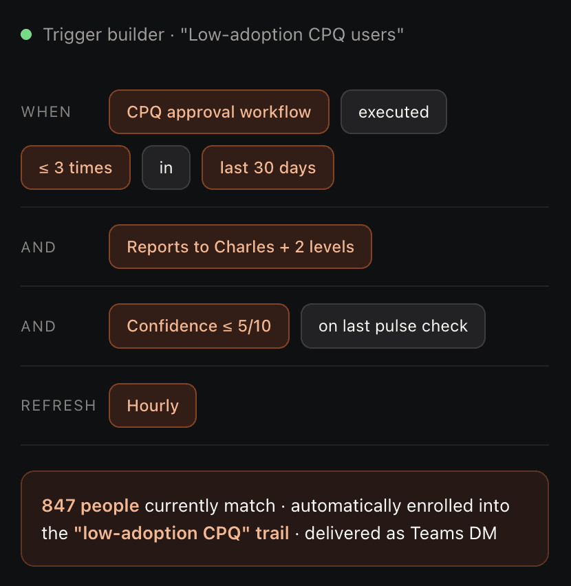 360 visibility for strategic rollouts