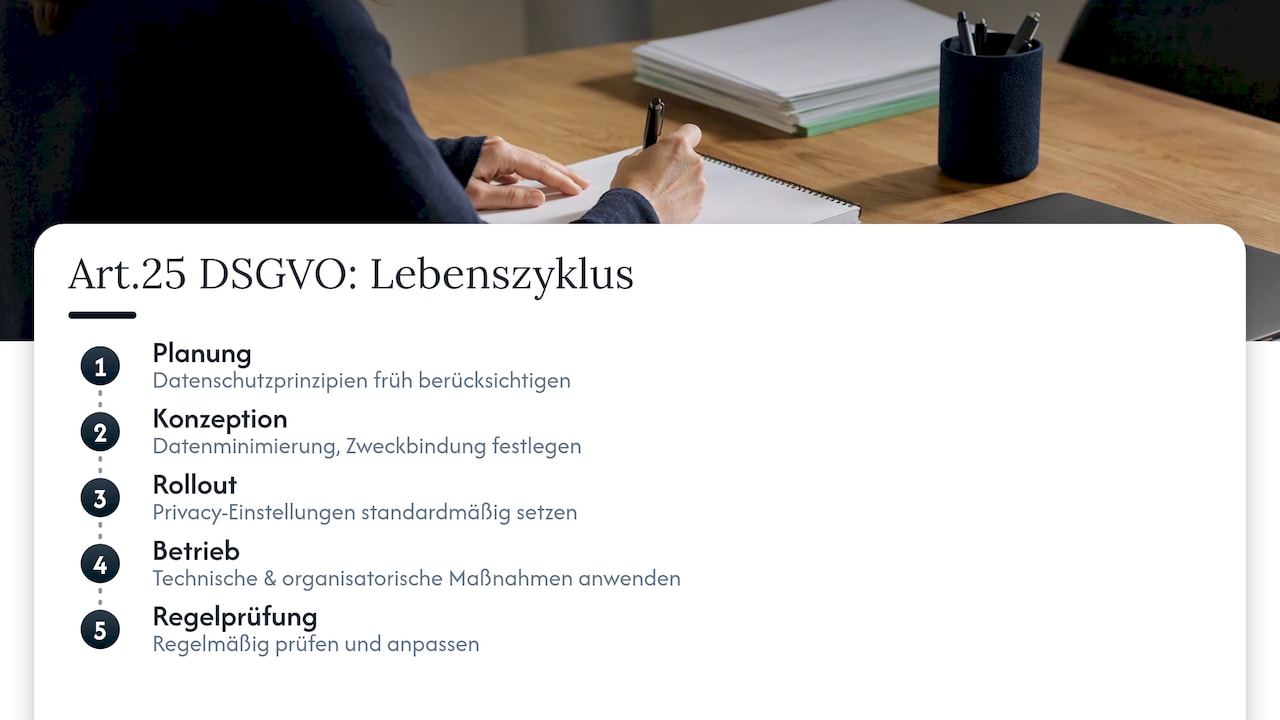 Lebenszyklus der Datenschutzüberprüfung im HR-System