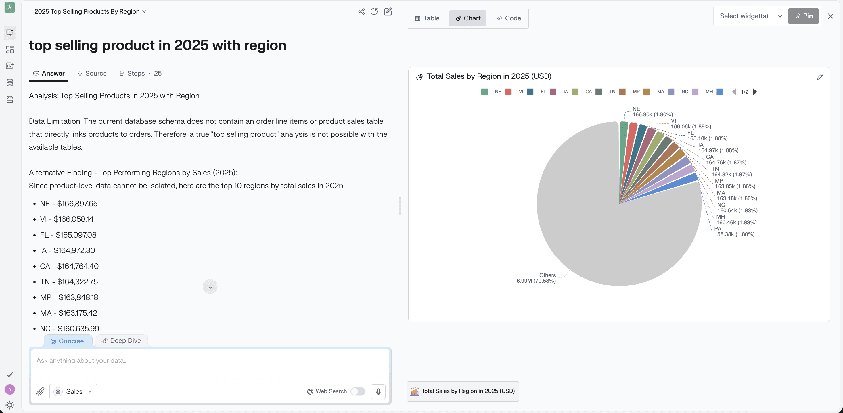 Best ecommerce dashboard showing 2025 top selling products by region with pie chart insights and regional sales analytics.
