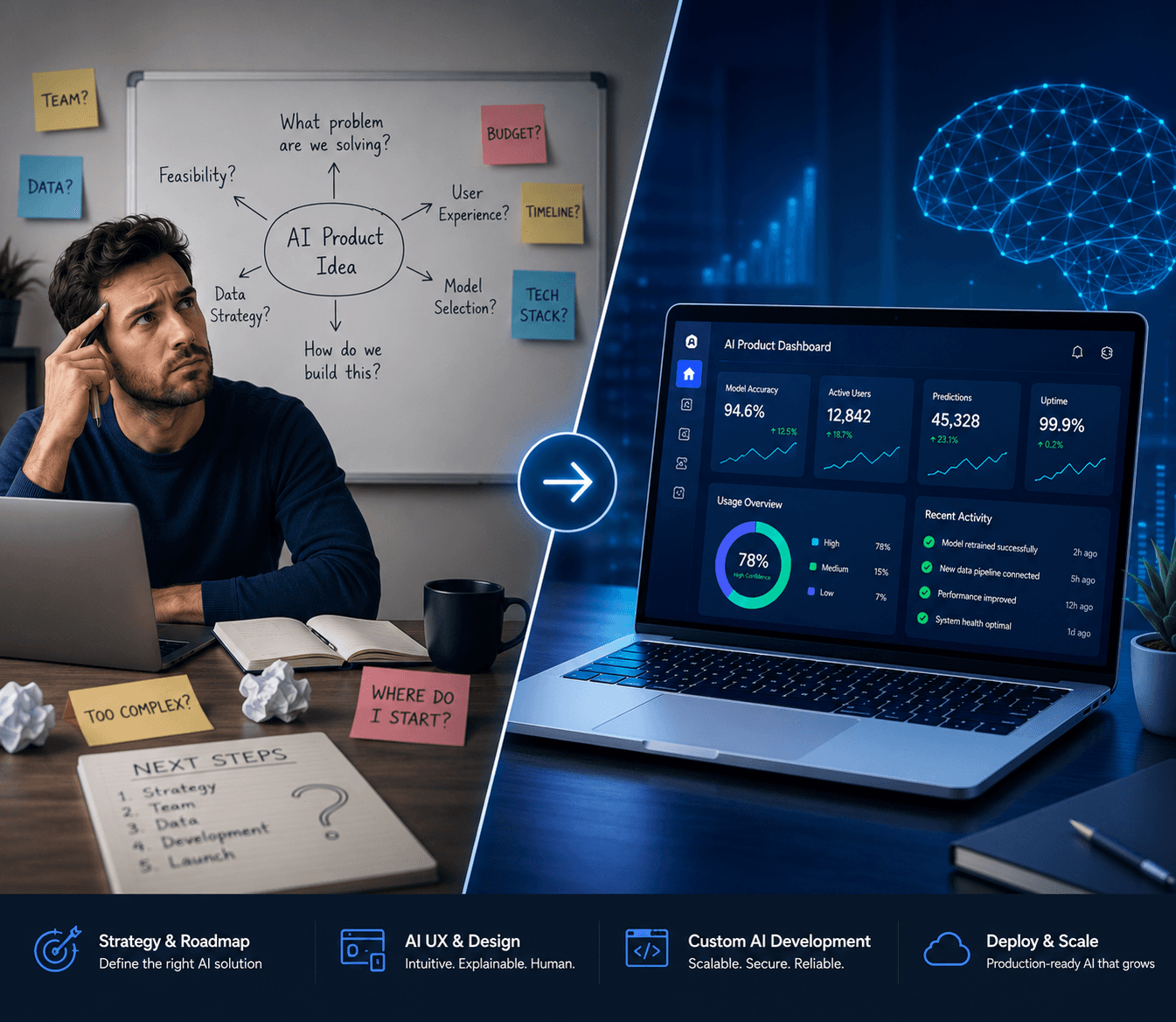 What Is an AI Product Agency - And Why Your Startup Needs One in 2026
