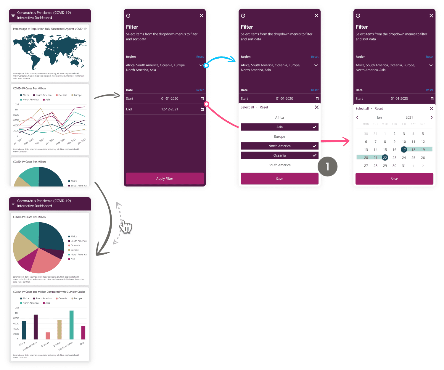 Interactive dashboard high fidelity mobile wireframes, showing filter page and modals to filter data
