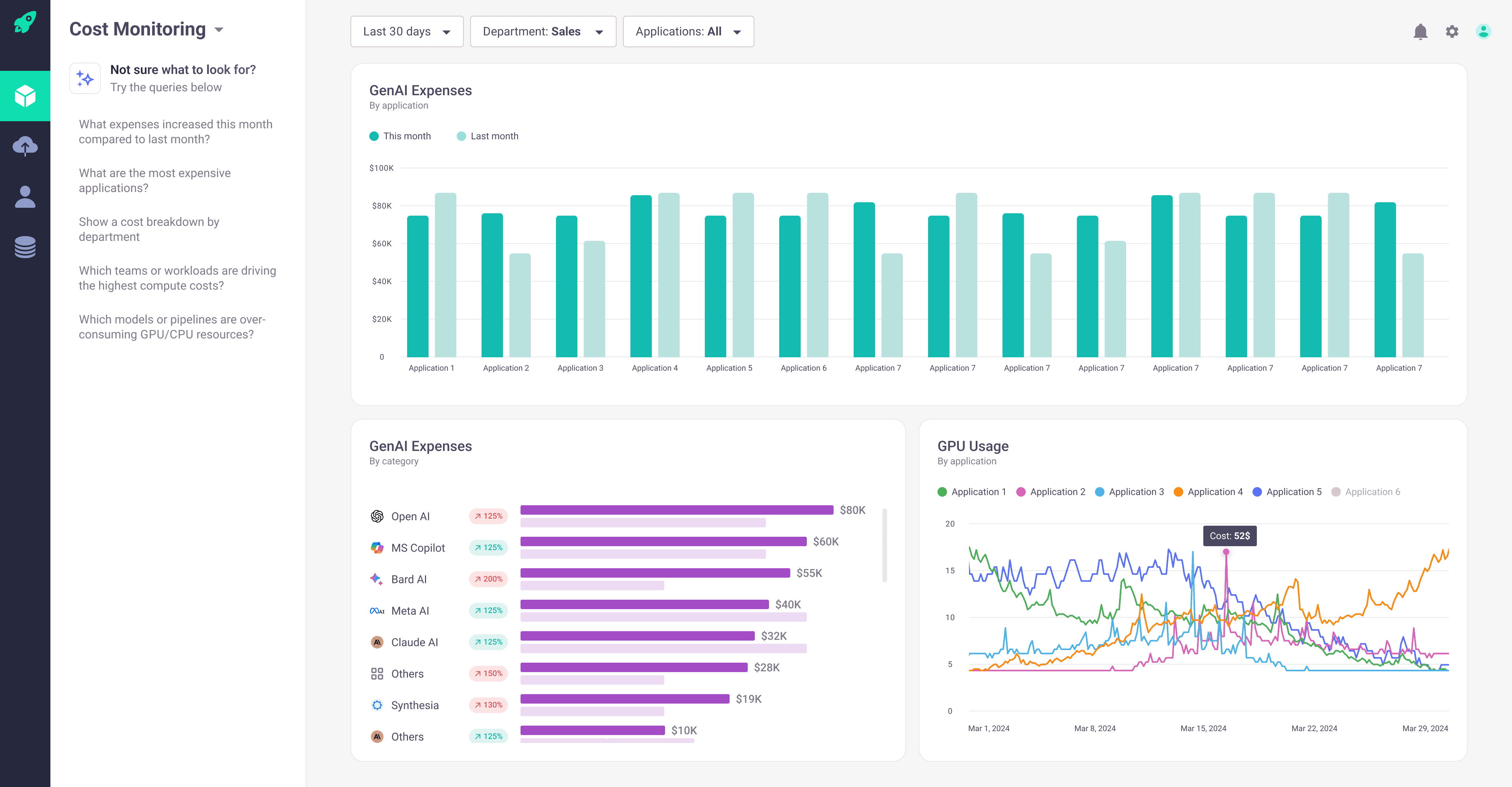 Monitoring costs dashboard - final solution