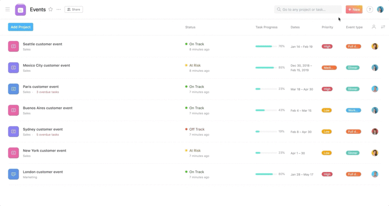 Asana でのプロジェクト管理