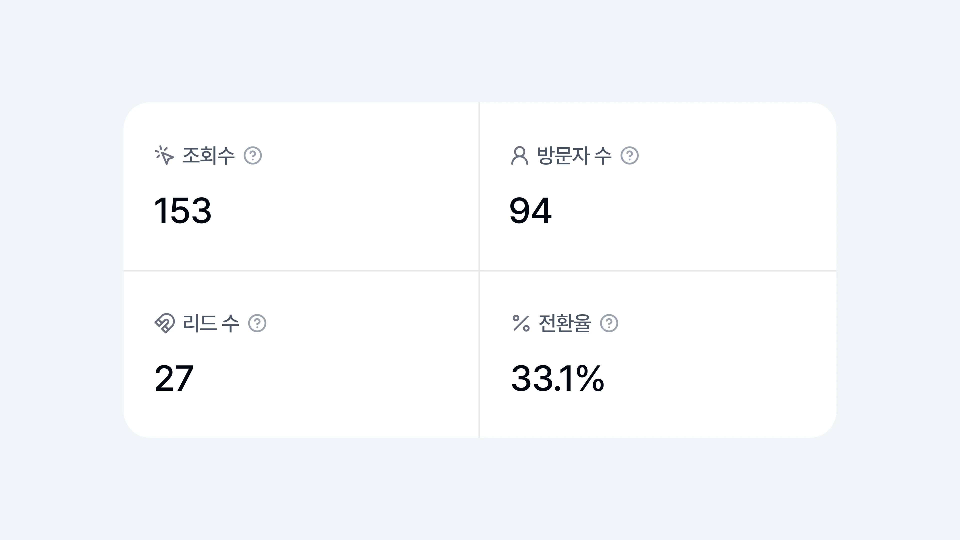 두들 유입 분석 화면: 방문·응답·전환율