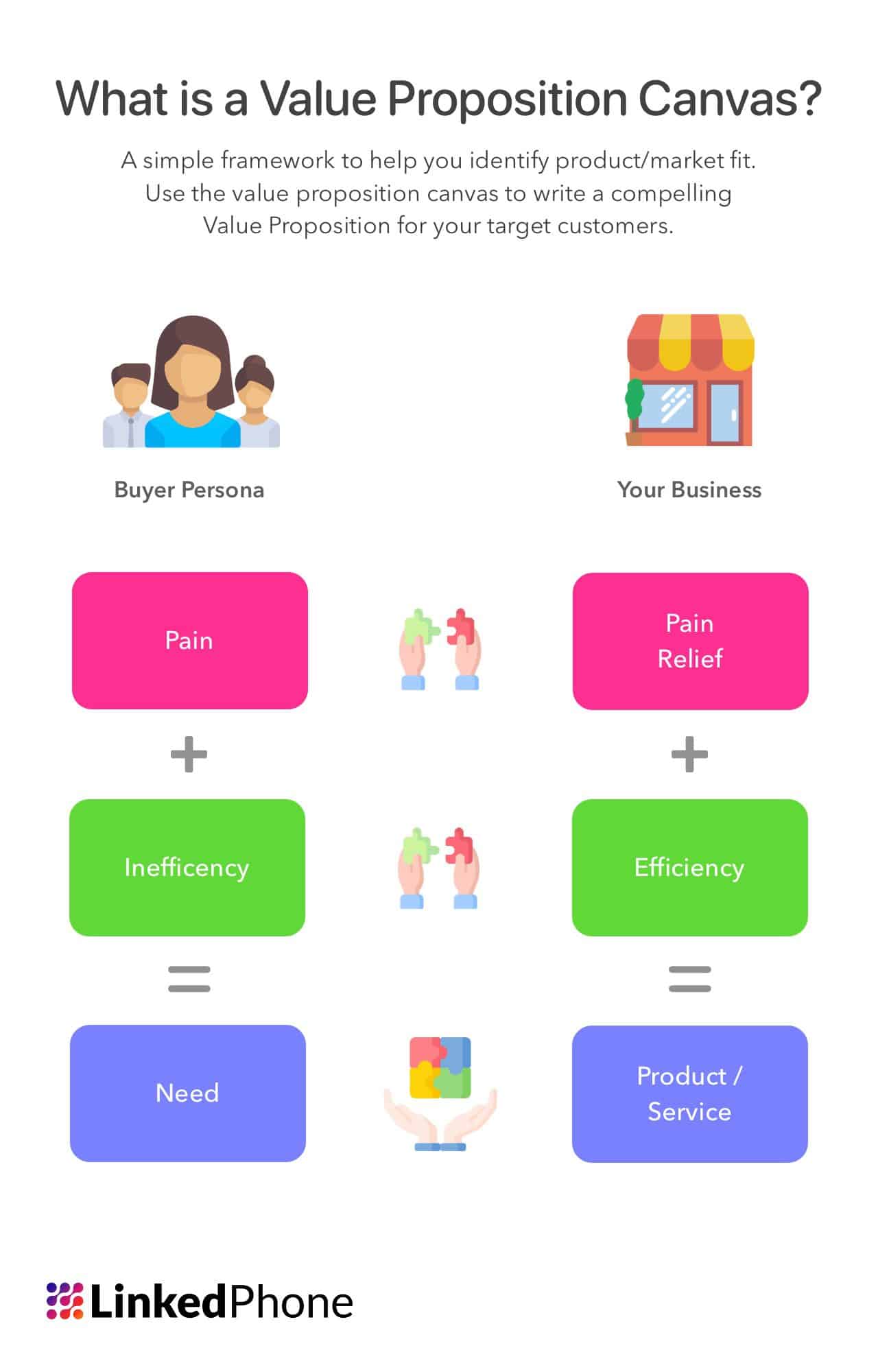 What is a Value Proposition Canvas