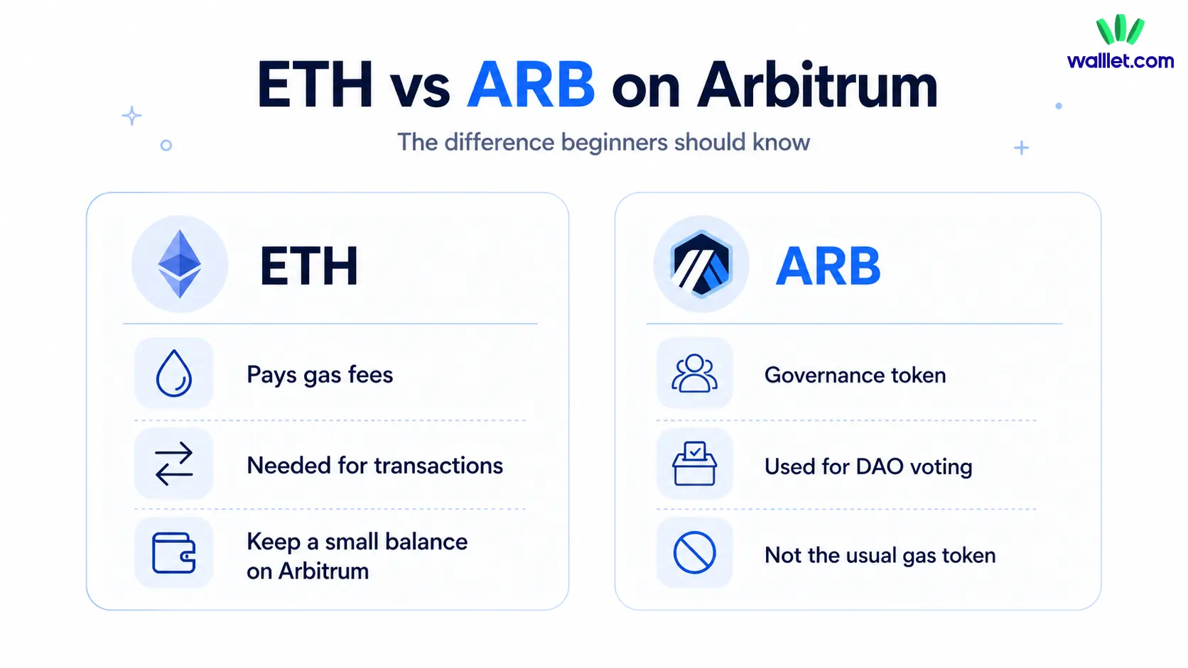 ETH vs ARB on Arbitrum explained for beginners