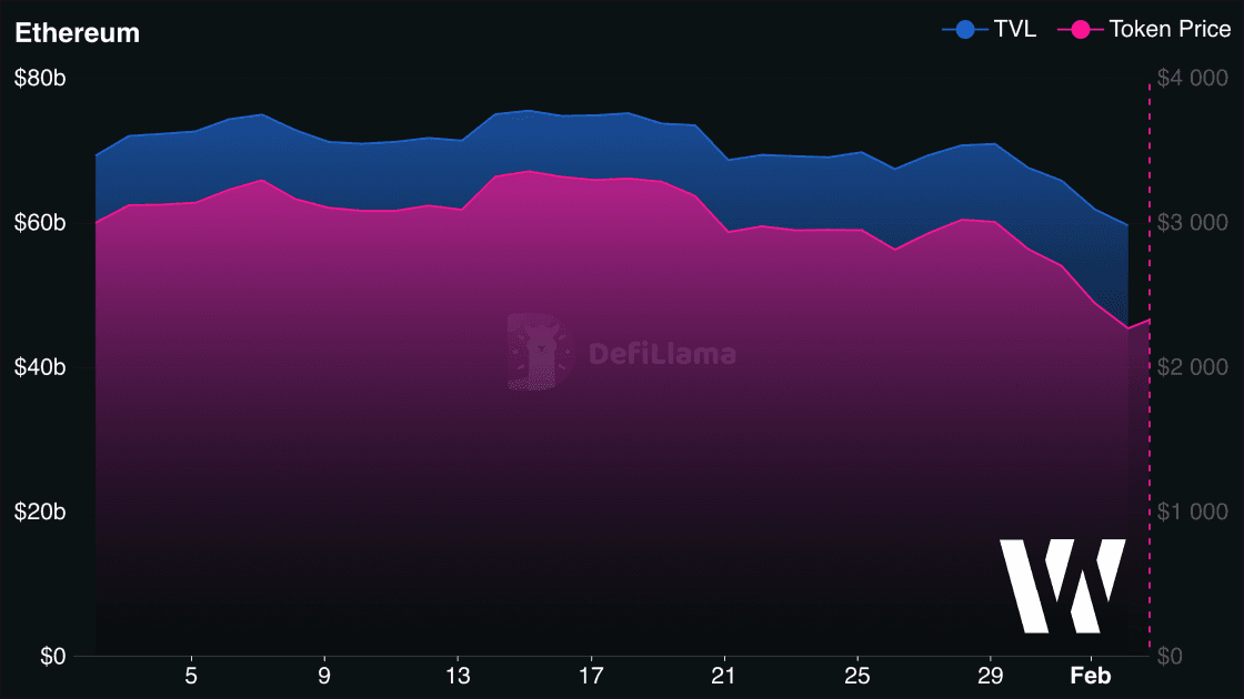 Monochrome DeFi 2026 illustration showing staking and lending as stable pillars with a fragile restaking arm, symbolizing DeFi consolidation