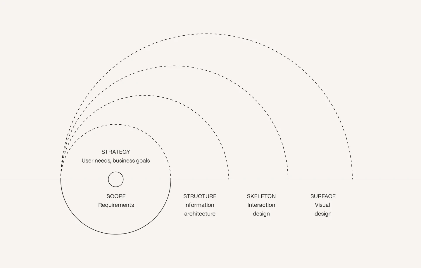 UX Audit Diagram