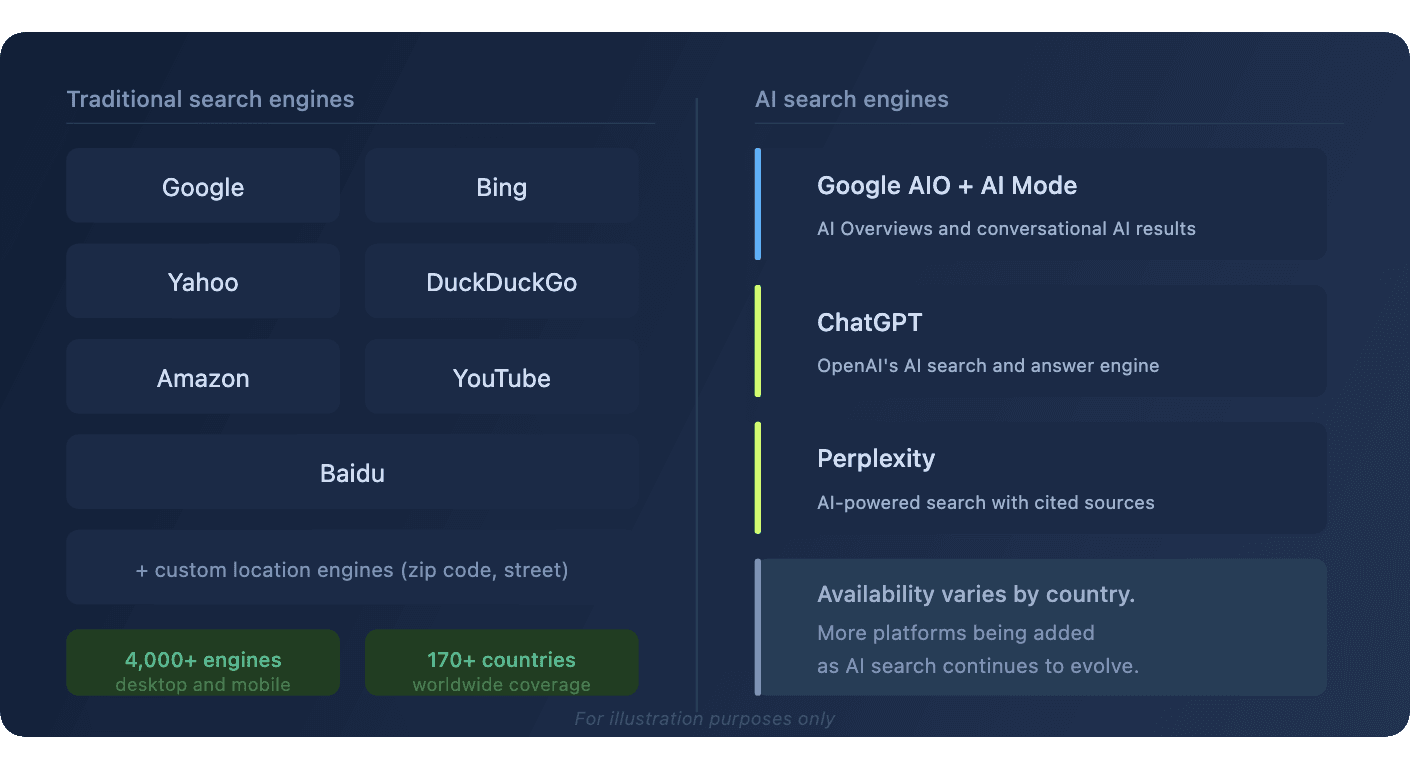 awr-traditional-and-ai-search-engines-coverage