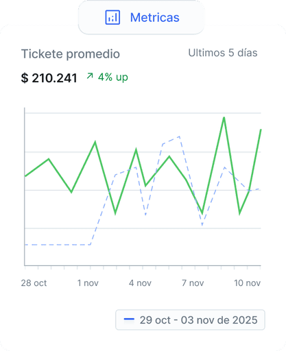 Interfaz de usuario con métricas y estadísticas de rendimiento