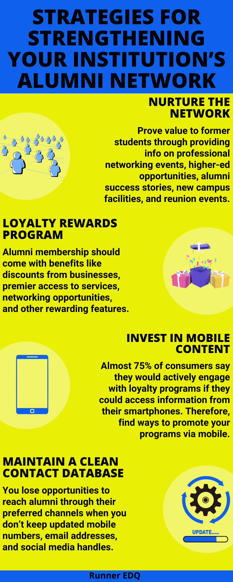 Alumni Network Infographic