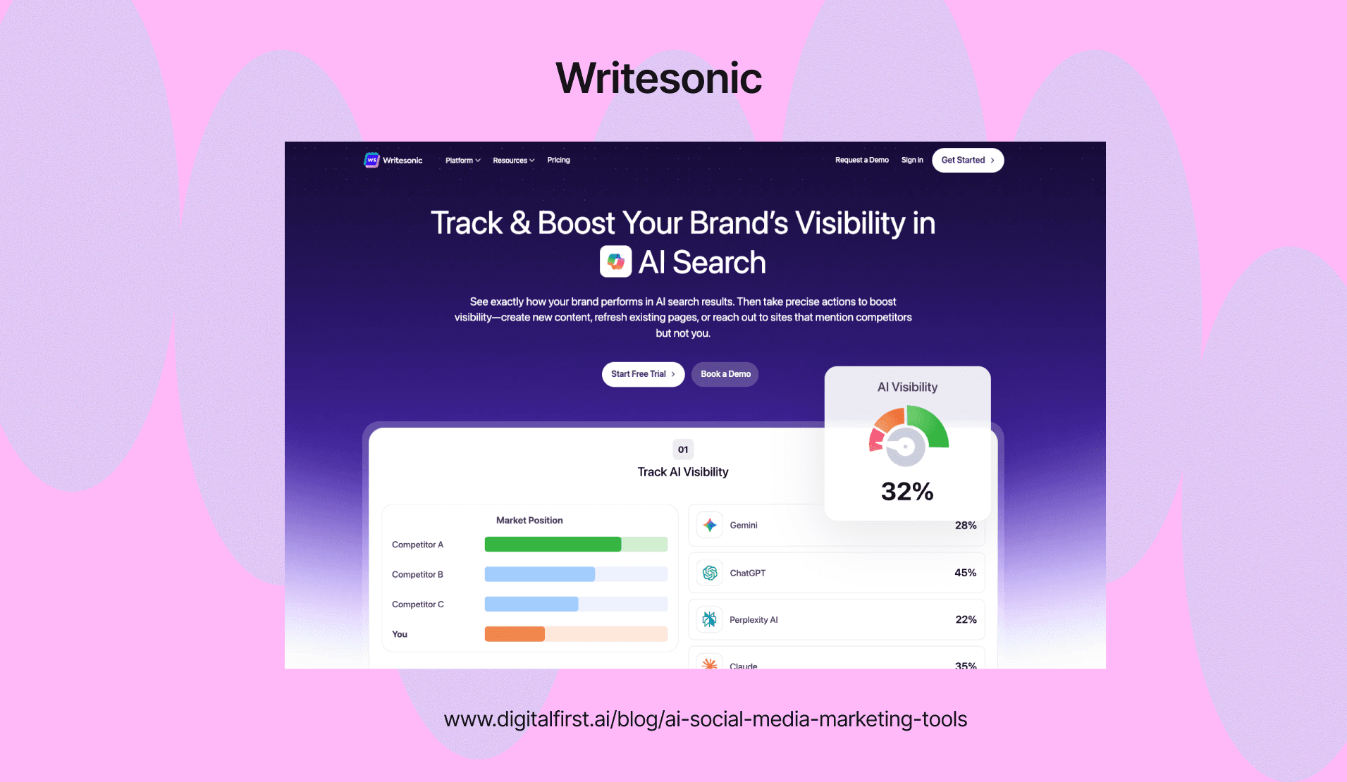 Writesonic – SEO-Optimized Social Media Copy