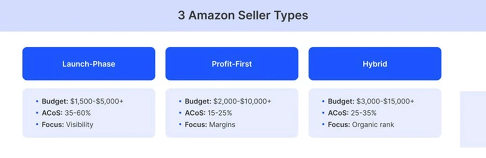 Amazon seller types @@ Amazon seller types