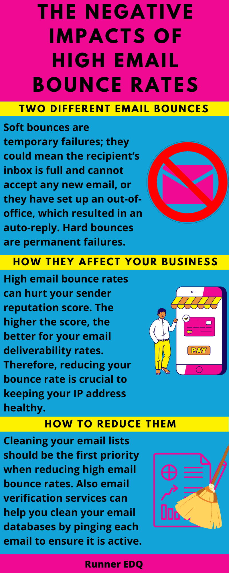 High Email Bounce Rates Infographic