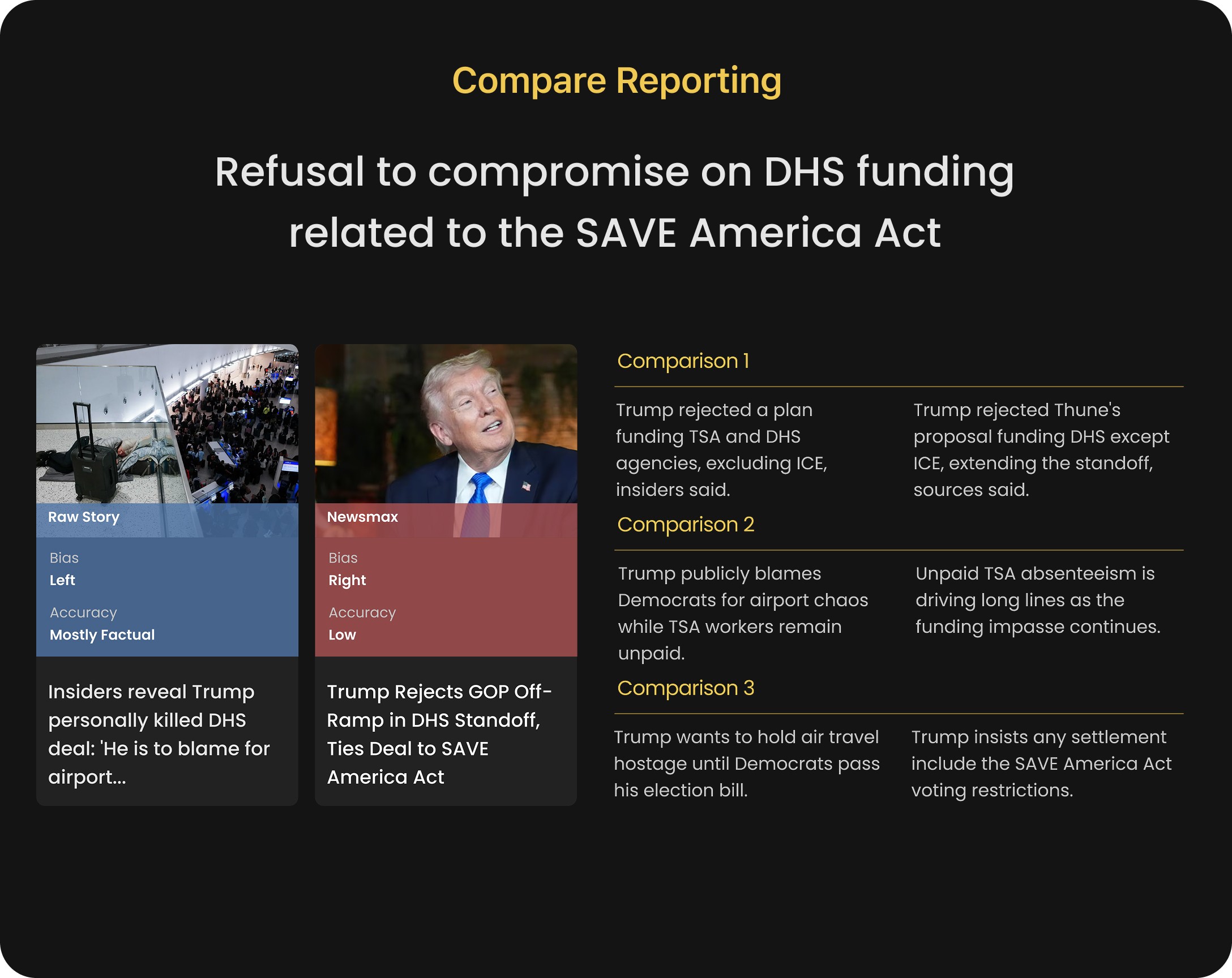 The Compare reporting screen which provides differences between a left and right leaning reporting on the same headline.