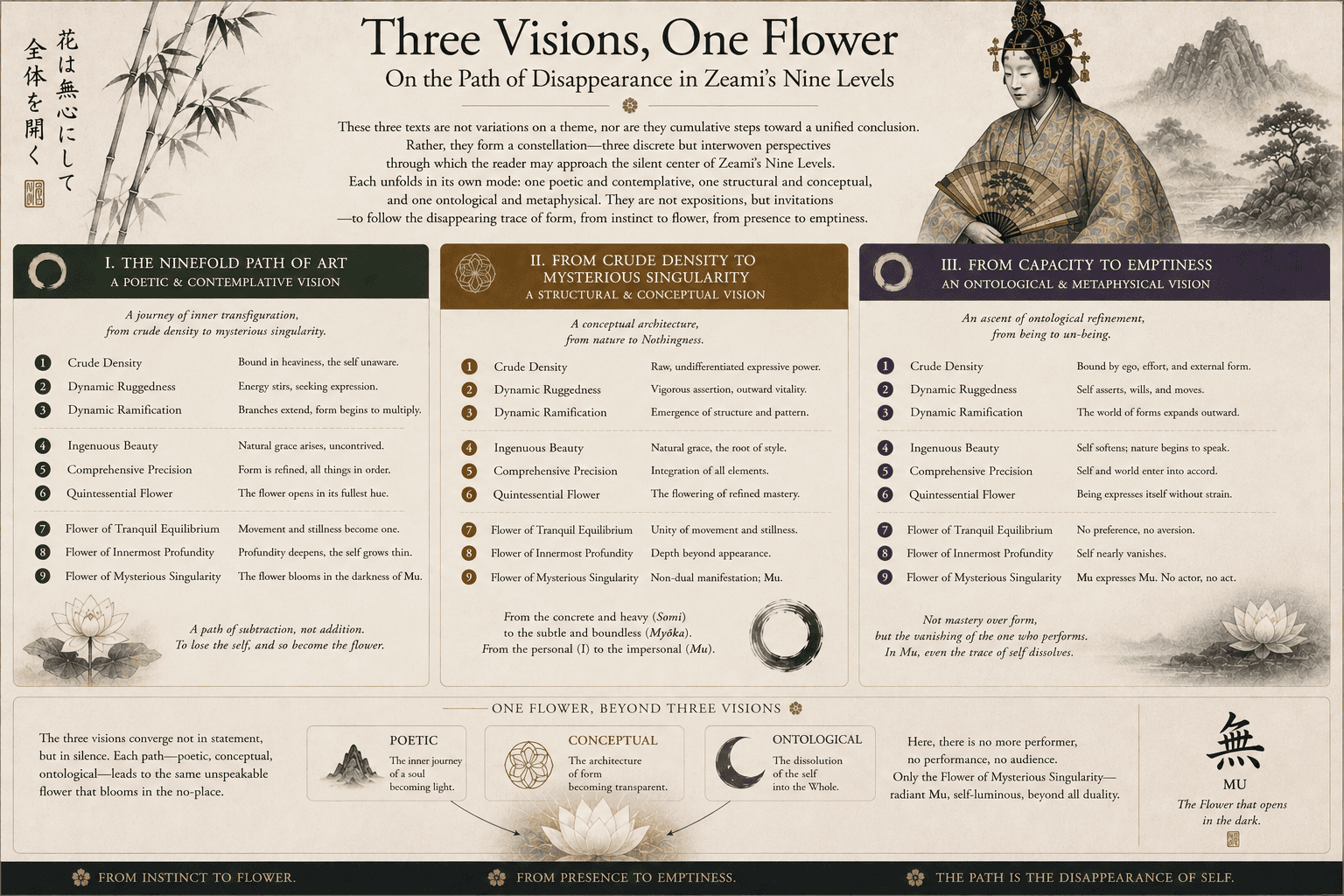 Three Visions, One Flower