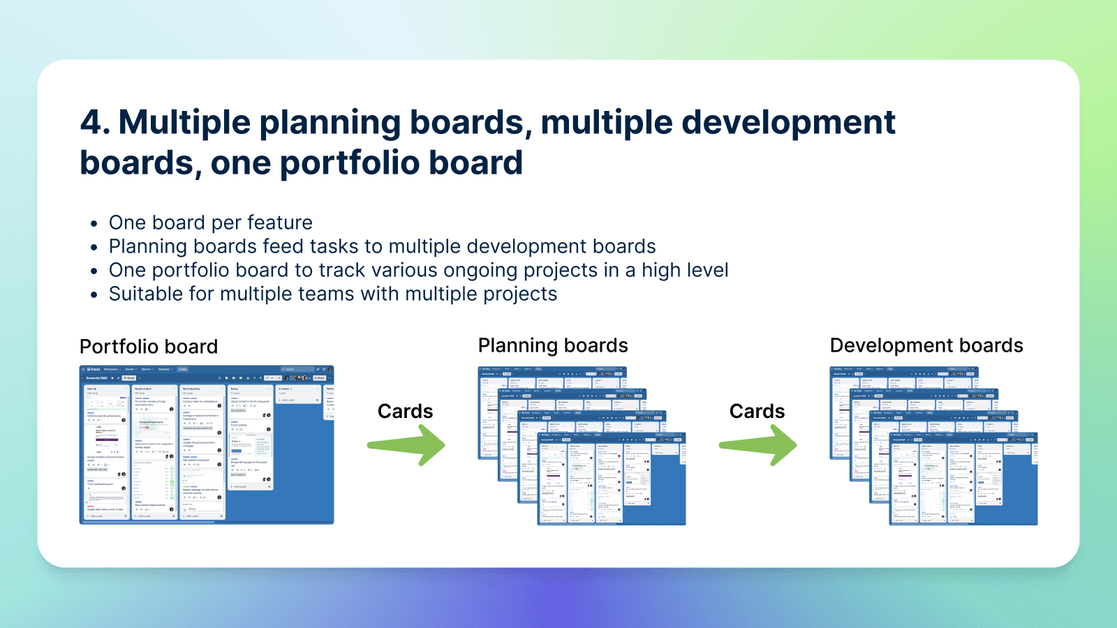 4 ways to scale your Trello workflow to multiple boards - Screenful Blog