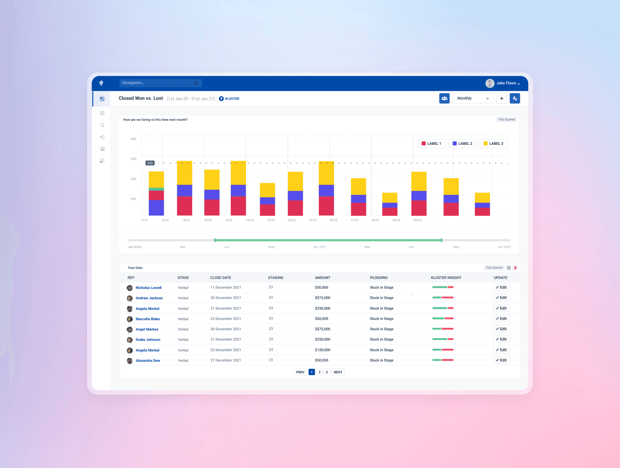 Landing page presenting dashboard of a product