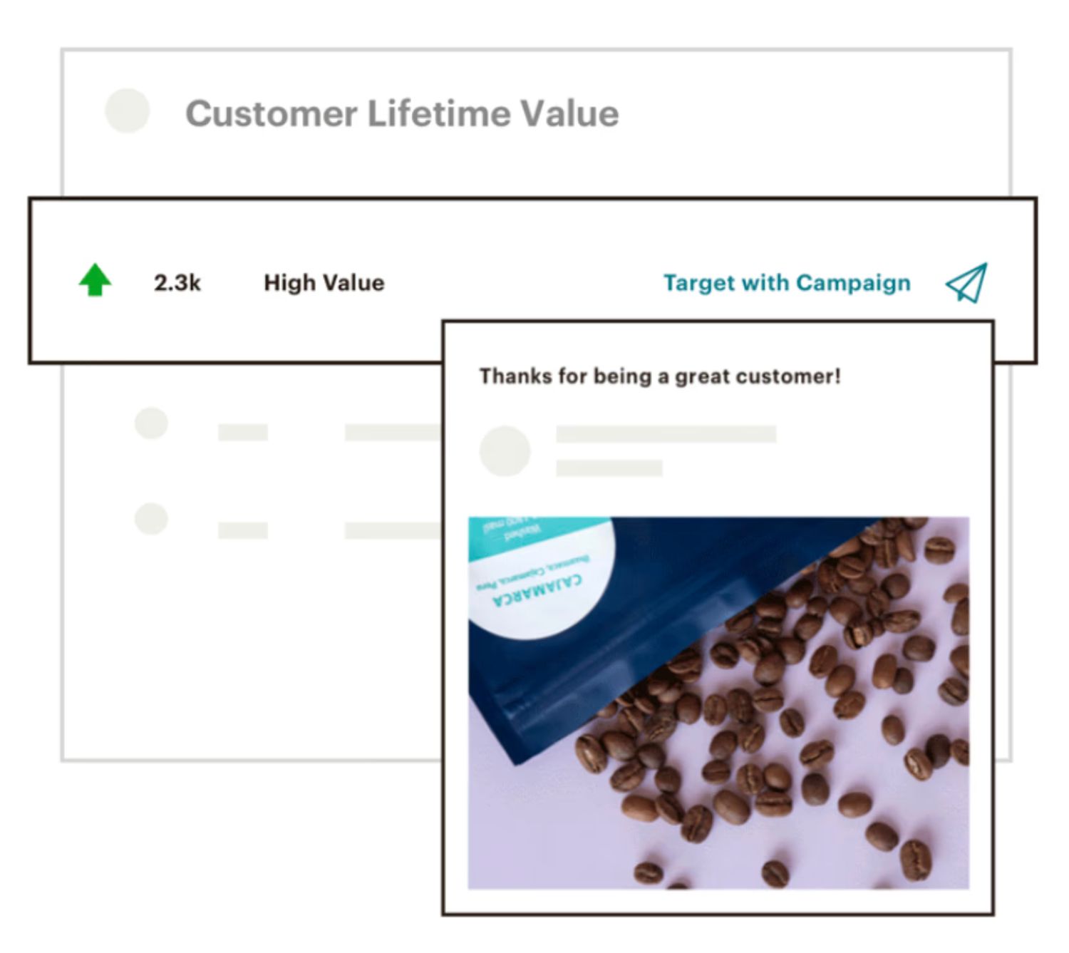 Mailchimp's Predictive Analytics: A dashboard view of predictive analytics in Mailchimp, showing metrics like Customer Lifetime Value, predicted order dates, churn risk, and average order values.