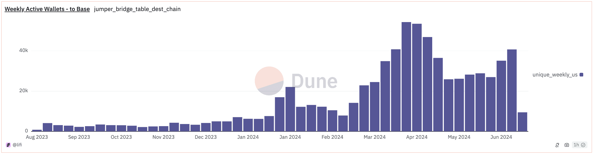 graph1
