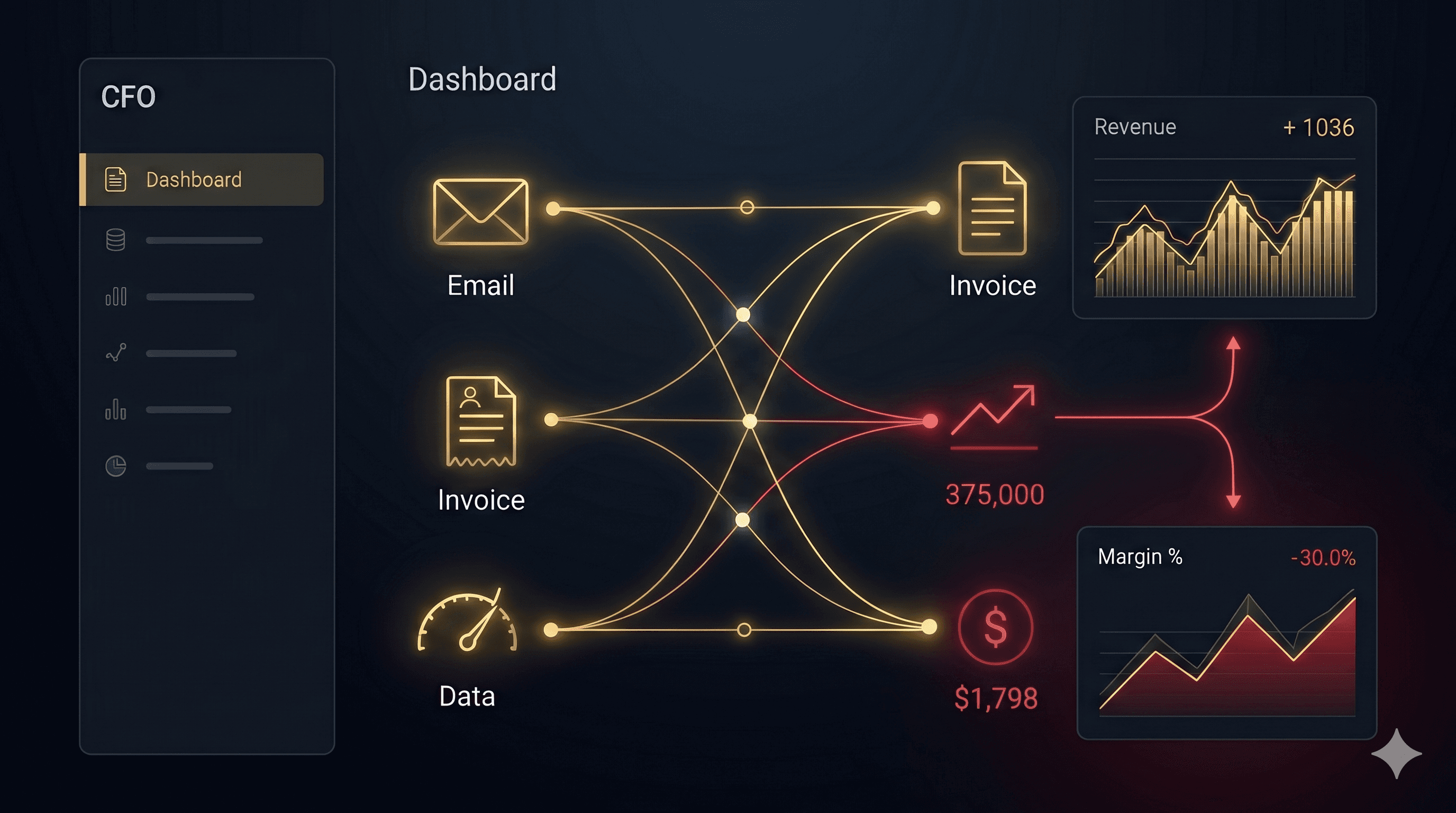 CxO Automation