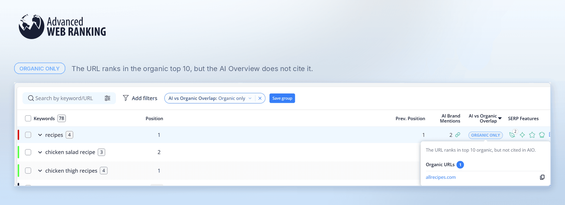 how-to-see-if-you-are-ranking-organically-only