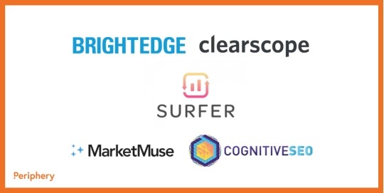 AI Marketing Strategies: Content Creation