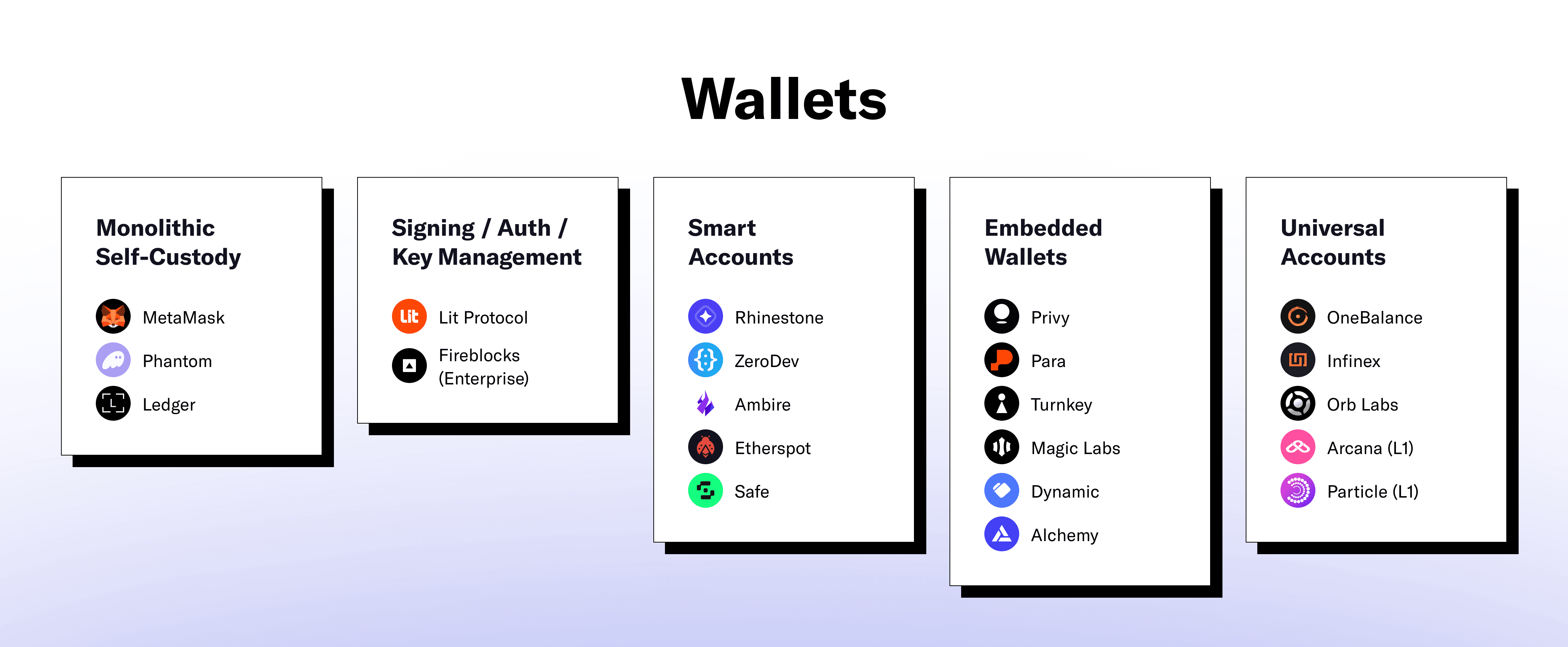 wallets 