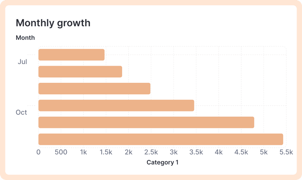 Simple horizontal bar graph