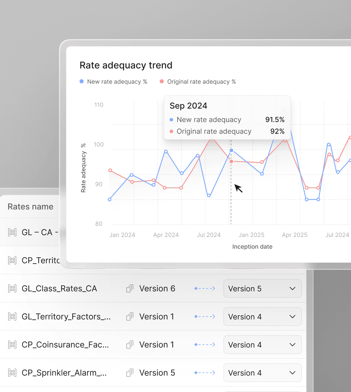 Dislocation Analysis