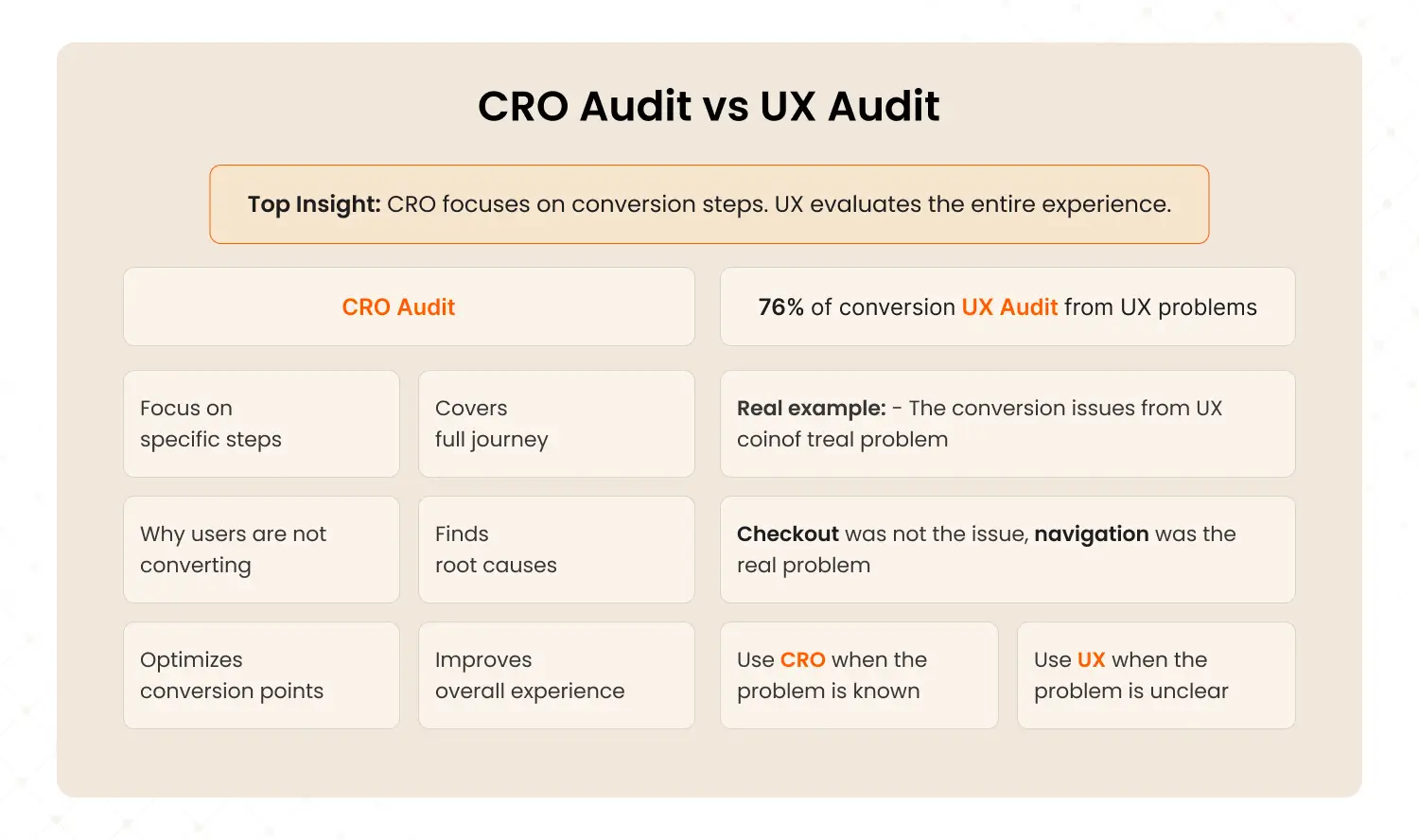 CRO vs UX audit
