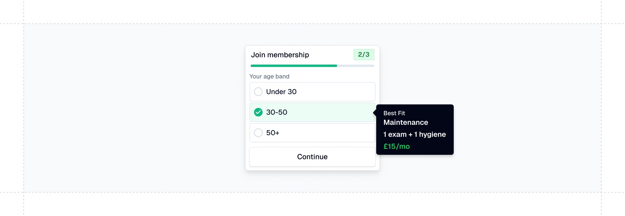 The Sign-Up Journey: Moving Upstream