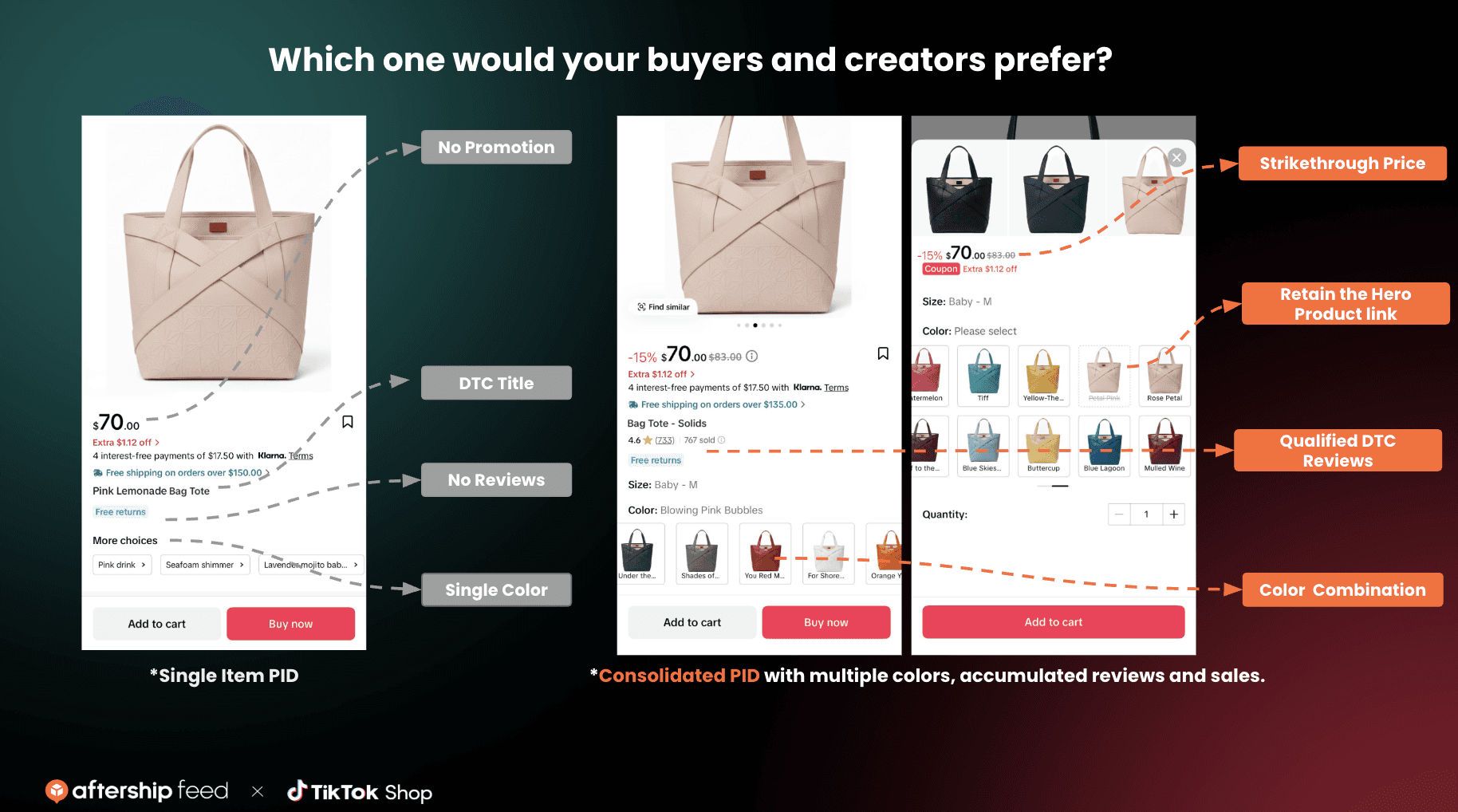 Consolidated Listings Before and After comparative main picture