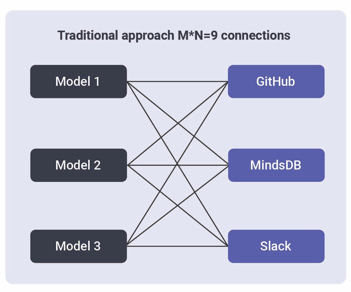 MCP Tools: Model Context Protocol for AI Agents Data Analysis