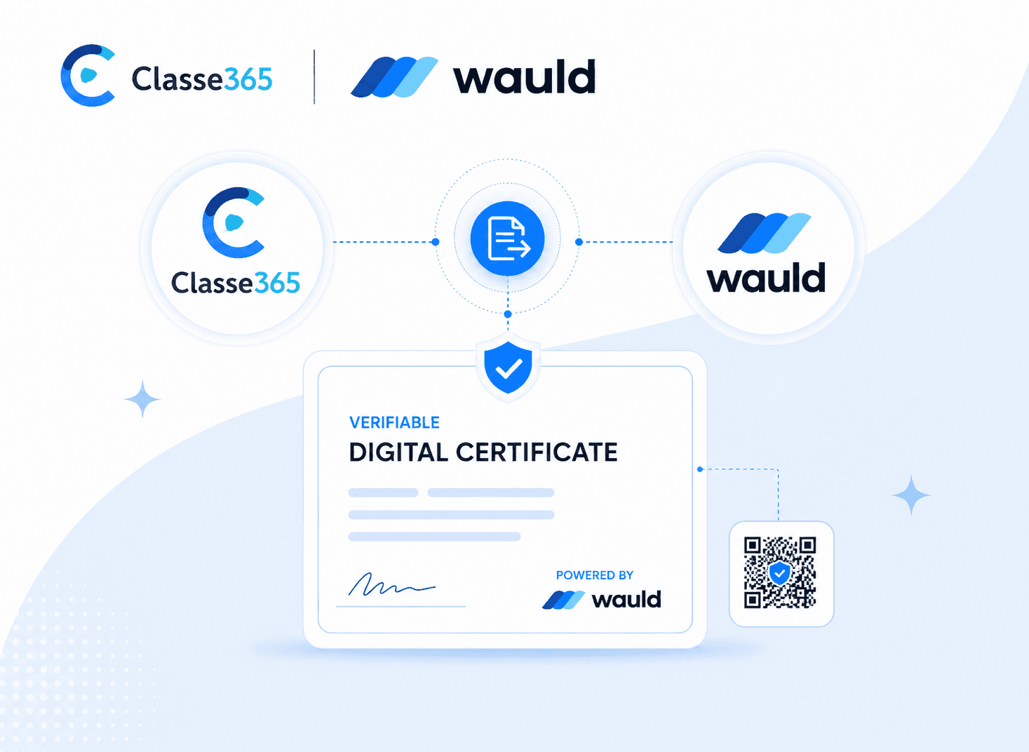 Cover image illustrating the integration between Classe365 and Wauld for digital credentialing. The Classe365 and Wauld logos are connected through a central credential workflow icon, leading to a verifiable digital certificate powered by Wauld. A QR code and security shield emphasize credential verification, authenticity, and secure certificate issuance on a clean blue-and-white background.