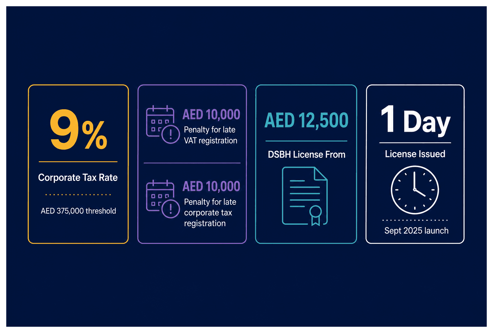 Infographic: Accounting Firm Setup in Dubai: License and Approval Requirements