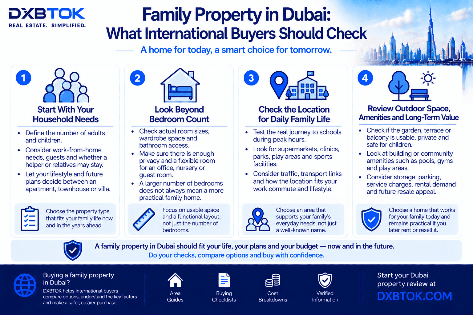 DXBTOK infographic explaining what international buyers should check when choosing a family property in Dubai, including household needs, usable bedrooms and flexible layout, school and daily-life location access, outdoor space, amenities, parking, ownership costs, and long-term resale suitability.