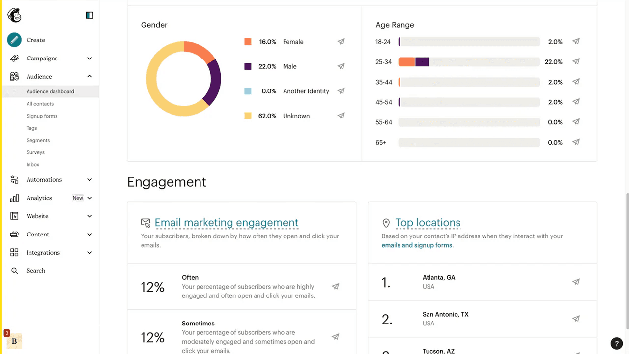 You can use dashboards in the Mailchimp interface to view campaign insights.